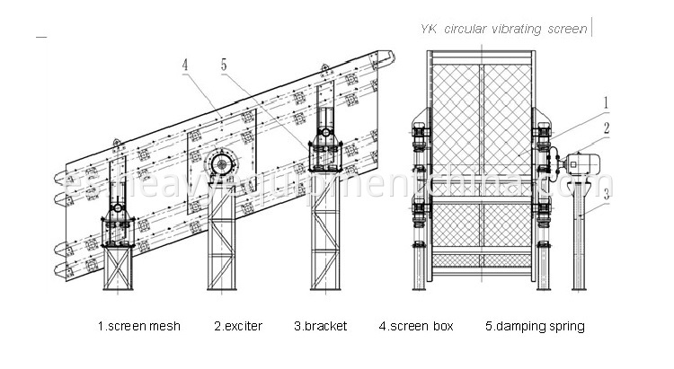 Vibrating Screen Machine For Sand
